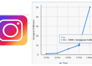 Get En Number Of Instagram Followers Within The Shortest Span? Unveil The Details Here!