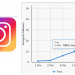 Get En Number Of Instagram Followers Within The Shortest Span? Unveil The Details Here!