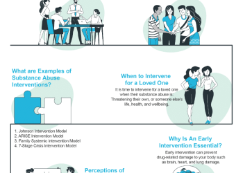 What To Expect From A Substance Abuse Program: A Complete Guide