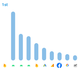 Top 5 Australian Made Apps in the iOS Market